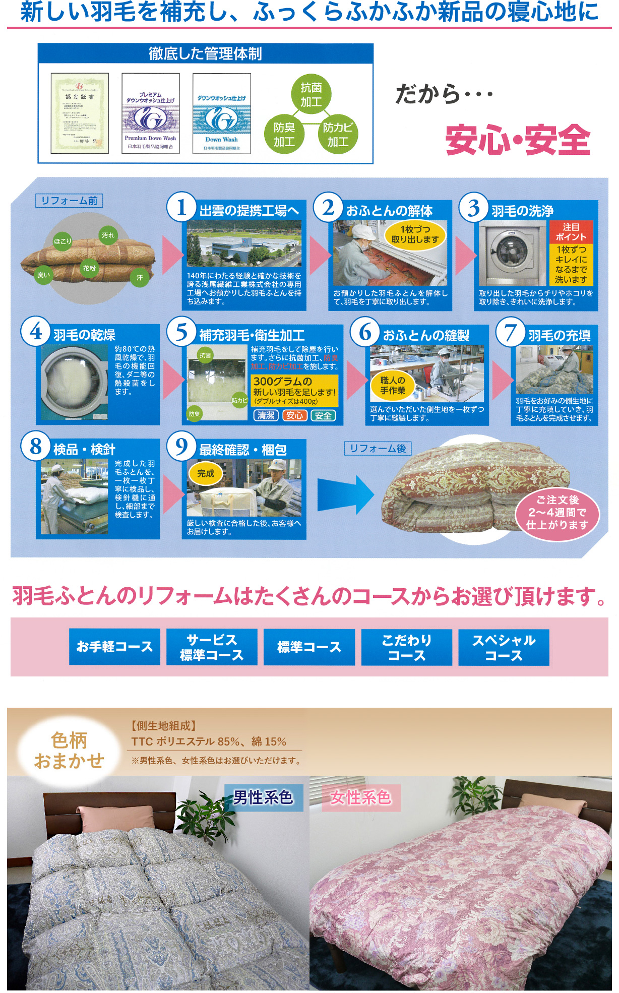 リフォームの作業工程から完成まで