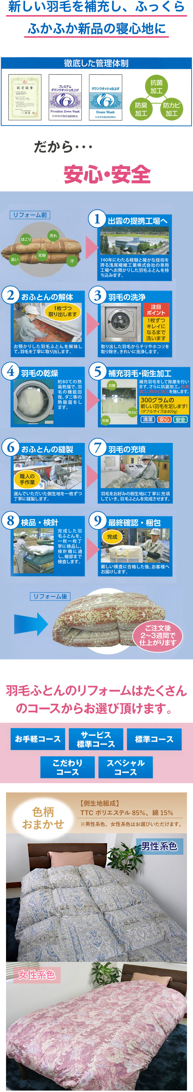 リフォームの作業工程から完成まで