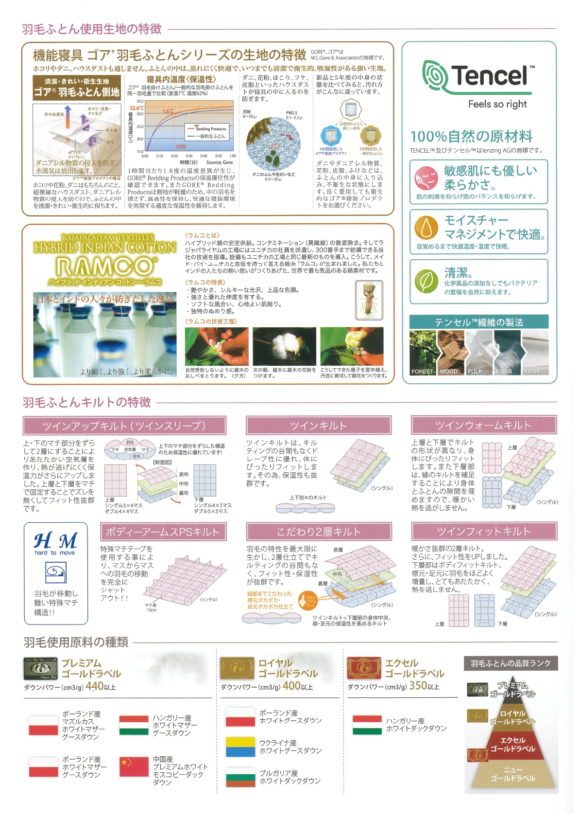 ‘超’寝具店ヌノヤの羽毛布団のリフォーム打ち直しの特徴